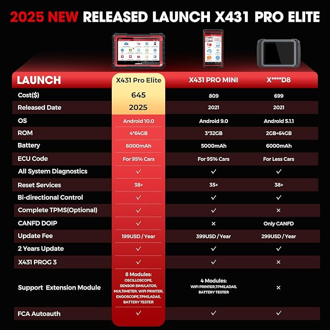 Launch X431 PRO Elite 2025 Bidirectional Scan Tool, 38+ Resets Full System Scanner, All-in-One Diagnostic Tool with Active Tests,ECU Code,CANFD DOIP FCA Autoauth V.A.G Guided，2 Years Free Update