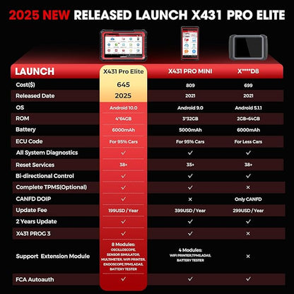 Launch X431 PRO Elite 2025 Bidirectional Scan Tool, 38+ Resets Full System Scanner, All-in-One Diagnostic Tool with Active Tests,ECU Code,CANFD DOIP FCA Autoauth V.A.G Guided，2 Years Free Update