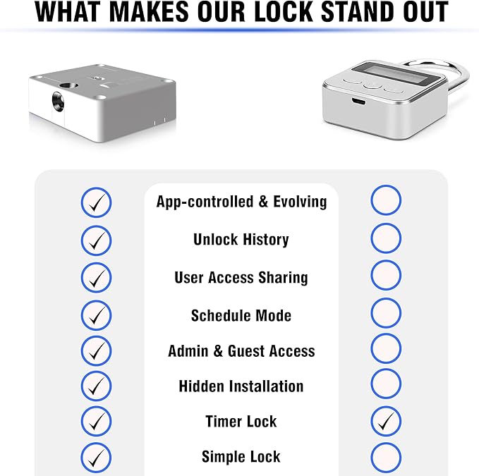 Bluetooth Lock for Fridge & Cabinets - Timed Lock Box to Reduce Access to Snacks, Food & Liquor - Smart App with Simple, Timer & Schedule Modes - Supports Focus & Healthy Habits