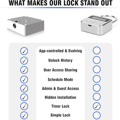 Bluetooth Lock for Fridge & Cabinets - Timed Lock Box to Reduce Access to Snacks, Food & Liquor - Smart App with Simple, Timer & Schedule Modes - Supports Focus & Healthy Habits