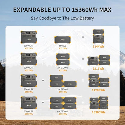 pecron Portable Power Station 3072Wh E3600LFP with 2xEP3000-48V(3072Wh) Expandable to 9216Wh, 5x3600W AC Outlets Power Station, LiFePO4 Battery Backup Solar Generator for RV, Camping, CPAP, Emergency