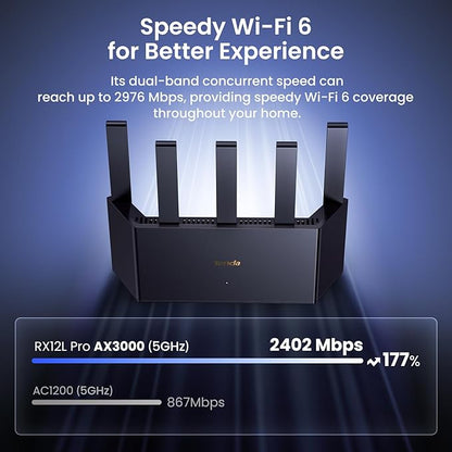 Tenda AX3000 WiFi 6 Router (RX12L Pro) - Dual Band Gigabit Router for Wireless Internet, 4X Gigabit Ethernet Ports, VPN Support, Parental Controls, Easy Setup, Access Point Mode, IPv6 & WPA3