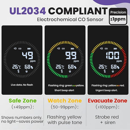 3-in-1 Portable Carbon Monoxide Detector for Travel – UL-Compliant CO Alarm with Temperature and Humidity Monitor, USB-C Rechargeable for RV, Hotel, Camping (1, Orange)