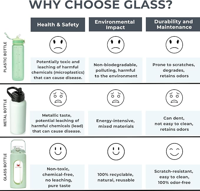 64 oz Glass Water Bottle with Straw Time Marker Half Gallon Motivational Tracker Bottles Large 2 Liter Drinking Jugs Big 2l Jug with Measurements Light Green