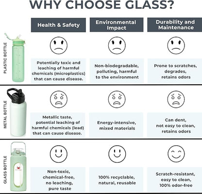 64 oz Glass Water Bottle with Straw Time Marker Half Gallon Motivational Tracker Bottles Large 2 Liter Drinking Jugs Big 2l Jug with Measurements Light Green
