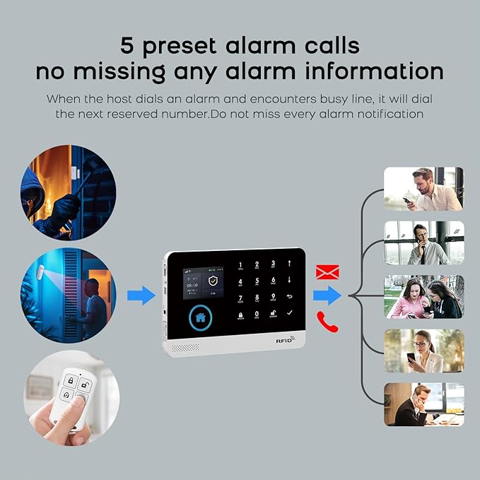 PGST WiFi Home Alarm System,2.4" Colorful Screen Home Security System,8 Pieces Wireless Burglar Door Alarm Kits,Motion Detectors,Siren,4G SMS/Phone Tuya APP Instant Alerts for Home,Villa,Apartment