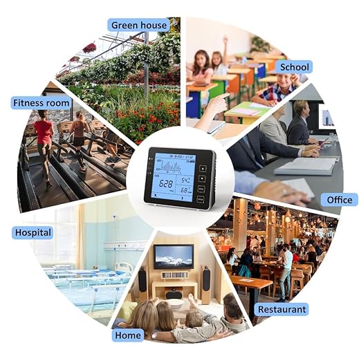 GZAIR CO2 Data Logger Monitor, Wall-Mounted Carbon Dioxide Detector, IAQ CO2 Detector, NDIR Sensor, Temperature and Humidity, 0~5000ppm Range (CO2 Detection Human/Plant Mode)