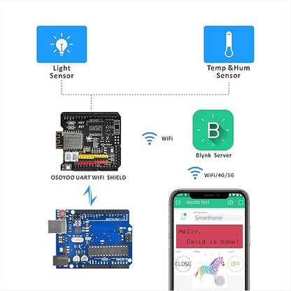 OSOYOO WiFi Internet of Things Learning Kit for Arduino | Include ESP8266 WiFi Shiled | Smart IOT Mechanical DIY Coding for Kids Teens Adults Programming Learning How to Code