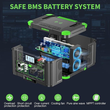 Portable Power Station EBL 500W, 519Wh Solar Generator with 2 AC 110V Outlets, USB-C PD 60W Fast Charging, 10 Ports including Wireless Charger for Camping RV Emergency Off-Grid Living (Peak 1000W)
