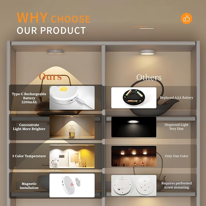 Puck Lights Cordless with Remote Control, 2200mAh Rechargeable Under Counter Lighting,3 Color Temperatures Dimmable Under Cabinet,Closet Light,Tap Light for Hallway (White, 3PCS)