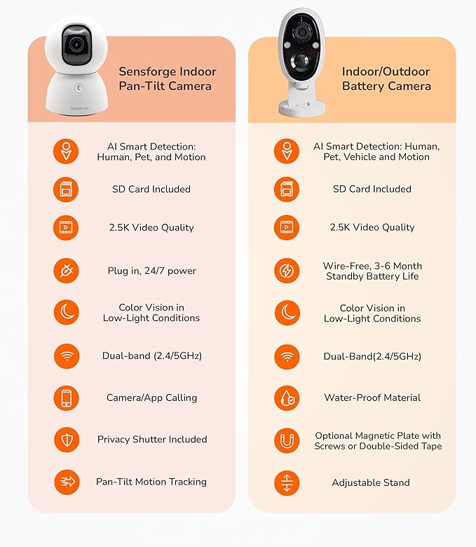 Sensforge 2.5K Indoor & Outdoor Security Camera Bundle, Wired Pan-Tilt + Battery Camera Set, Human/Pet/Vehicle Detection, Dual-Band Wi-Fi (2.4G/5G), Local SD Storage, No Monthly Fees