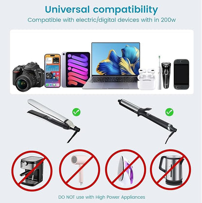 BESTEK 220v to 110v Converter with PD35w, 200w AC Voltage Converter US to Europe, Step Down Converter for Hair Straightener/Curling Iron with EU UK FR DE ES AU Travel Adapter (Unavailable Hair Dryer)