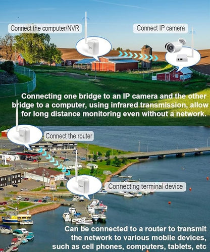 Wireless Bridge Point to Point 2600 feet Long Range Wi-Fi Bridge Wireless Access with High-Gain Antenna, 2.4G WiFi Bridge Repeater Supports 2600 feet Outdoor Transmission Distance