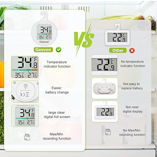 Geevon Small Digital Refrigerator Thermometer 10 Pack, IP65 Waterproof Commercial and Home Use, Max/Min Record Function with LCD Screen, Stand and Magnetic Back, for Fridge, Freezer Scenarios