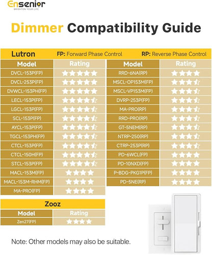 Ensenior 12 Pack 4 Inch LED Recessed Ceiling Light, Dimmable, 3000K Warm White, 750LM 9W 120V, High Brightness Canless Wafer Downlight - ETL&FCC&IC