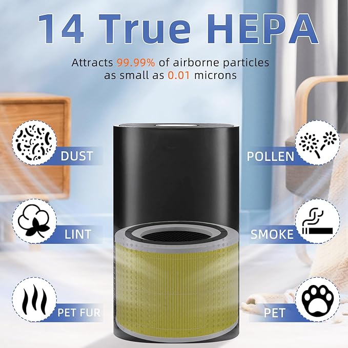 240 True HEPA Pet Care Replacement Filter 14 for Puro 240 Air Purifier,3-in-1 High-Efficiency HP-14 with Activated Carbon Filter,2 Pack,Yellow
