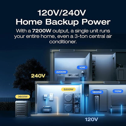 EF ECOFLOW 12kWh Power Station: DELTA Pro Ultra with Extra Battery, 120/240V 7200W AC Output, Lifepo4 Home Battery Backup Expandable to 90kWh, Solar Generator for Home Use, Emergency, Camping, RV