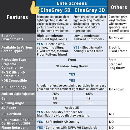 Elite Screens Evanesce Tab-Tension B CineGrey 5D, 106-inch 16:9, in Ceiling Concealed Electric Motorized Drop Down Projector Screen w Ambient Light Rejecting CG5D Projection Material, ETB106HD5-E16