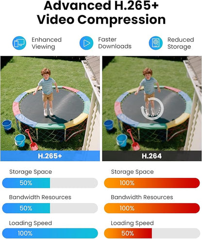 ZOSI H.265+ Full 1080p Home Security Camera System with AI Human Vehicle Detection, 8 Channel 5MP-Lite CCTV DVR (No HDD), 4 x 1080p Weatherproof Surveillance Camera Outdoor Indoor, 80ft Night Vision