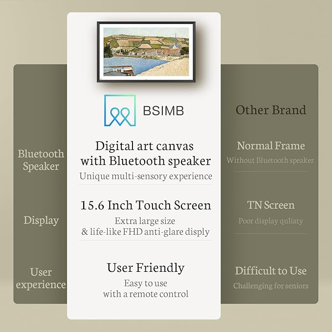 BSIMB 15.6 Inch Digital Picture Frame, 64GB 1920x1080 FHD Large Digital Photo Frame WiFi Photo Frame Electronic Touchscreen, Share Pictures/Videos via App/USB/SD Easy Setup Auto-Rotate, Gift for Mom