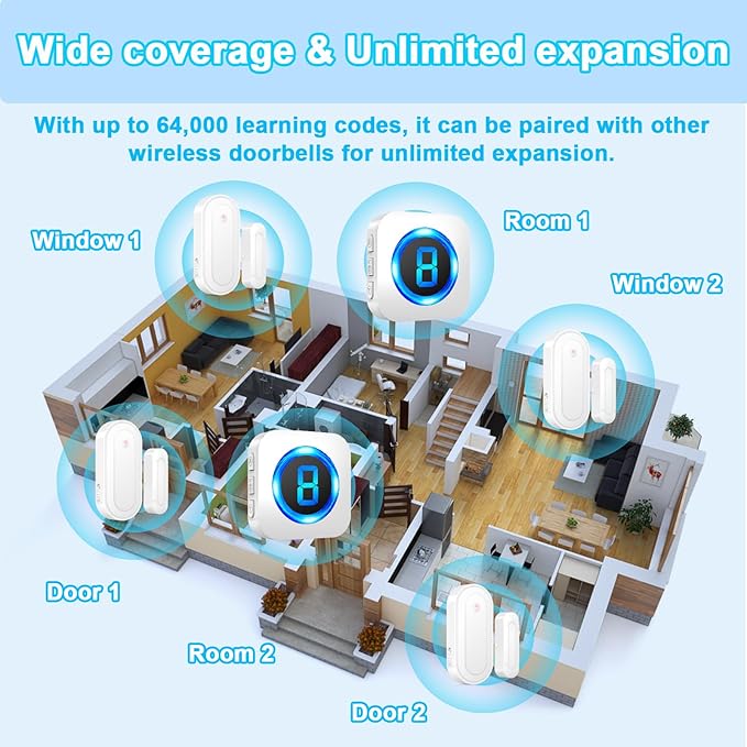 SURFOU Wireless Doorbell Chime with 2 Sensors 1 Receiver,Door Chimes When Door Opens,Door Sensor Chime,Alarms for Business/Home,Digital Doorbell Chime,55 Chimes 5 Volumes,1000FT/300M,IP55 Waterproof