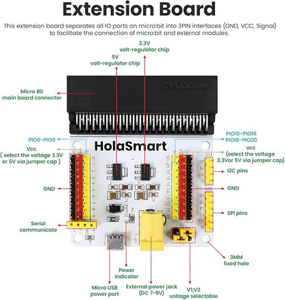 microbit Smart Home Kit for microbit v1 and v2,STEM Education Kit with Online Tutorial(Without Micro:bit and AAA Battery),Green