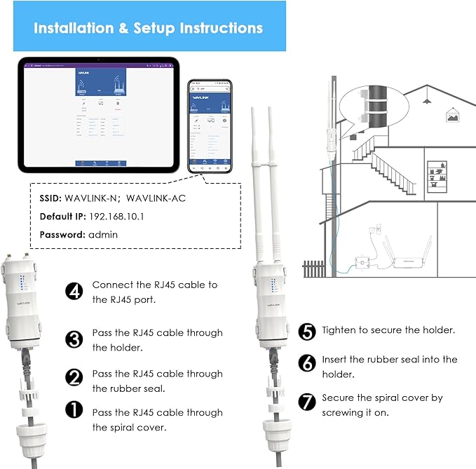 Outdoor Access Point, WAVLINK AC600 Long-Range WiFi Router/Extender, IP67 Weatherproof, Dual Band 5G+2.4G, Passive&Active PoE, 2 * 7dBi Omni Antennas, Supports Fit/Fat AP, for Farm/Yard