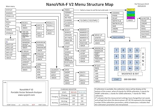 AURSINC Upgraded NanoVNA-F V2 Vector Network Analyzer 50KHz-3GHz HF VHF UHF VNA Antenna Analyzer, 4.3inch Touchscreen, 5000mAh Battery, Measuring S-Parameters, SWR, Phase Delay, Smith Chart