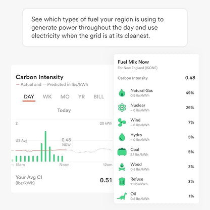Sense Flex Home Energy Monitor