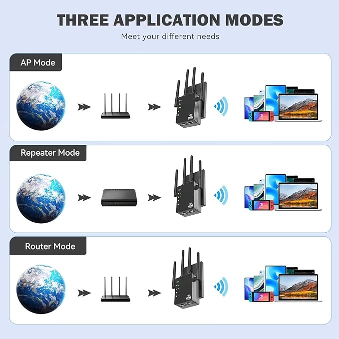 WiFi Extender Signal Booster, Dual-Band 5GHz/2.4GHz 1200Mbps Repeater, Covers Up to 13,888 sq.ft & 150 Devices, Long-Range Internet Booster for Home, Garage, Basement, Outdoor, WPS Easy Setup