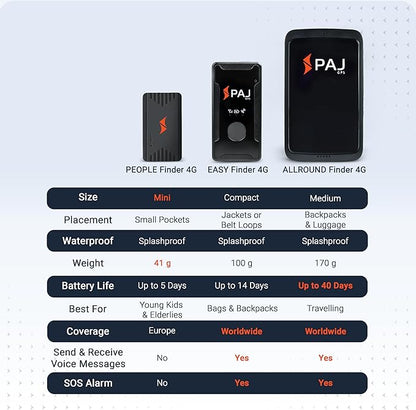 PAJ Allround Finder 4G - Real-Time GPS Tracking for Cars, Motorcycles, Kids & Seniors - SOS Button, Voice Messages & Up to 40-Day Battery for Safety & Security