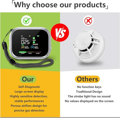 New 6 in 1 Plug in Smoke Carbon Monoxide Detectors w/ 270° Rotating UI, Smoke CO Detector Combo Battery Backup, Portable Carbon Monoxide Alarm Detector, Natural Gas Detector Smoke Alarm for Home RV