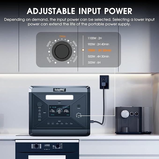 SolarPlay Q2501 2400W Portable Power Station, 2160Wh Large Capacity Solar Generator with 2x200W Solar Panel, BMS Emergency Power Station for Home Backup, Camping, Outdoor Battery Backup