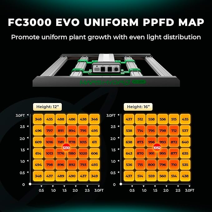 Mars Hydro 2 in 1 Design FC3000 EVO 300W, Samsung LM301H EVO LED Grow Light 3x3 ft Coverage, Commercial Full Spectrum Daisy Chain Dimmable Bar Style Grow Lamp for Indoor Plants