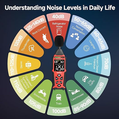 Power Supply Available Decibel Meter, Gedaye Sound Level Meter, A/C Weighted SPL Meter, Noise Measure Device 30-130dB, Noise Detector Sound Monitor Decibel Reader Classroom Factory Noisy Neighbor