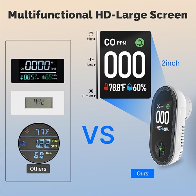 [2Pack] MOES 3 in 1 Carbon Monoxide Detectors Plug in, Carbon Monoxide Detector with Temperature Humidity Sensor Built-in, CO Monitor Alarm Sound Warning for Kitchen/Garage/Fireplace