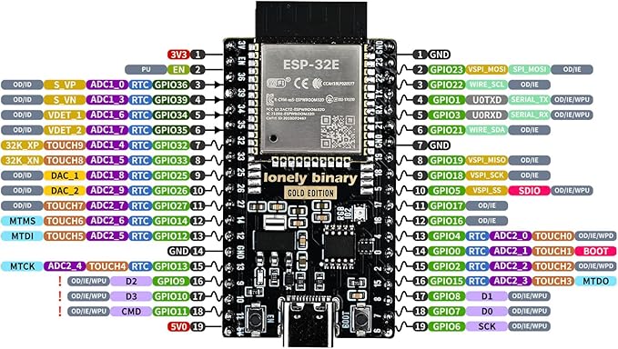 3-Pack ESP32 Gold Edition Kit WiFi Bluetooth Dual-Core MCU with Breakout Boards (Screw/Non-Screw Expansion Board) Tutorials -Type-C ESP32 Prototyping Kit Compatible with Arduino IDE