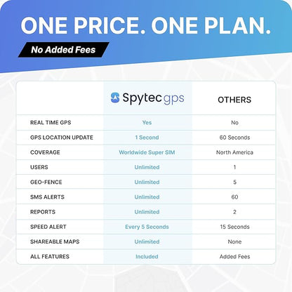 Spytec Pulse OBD GPS Tracker for Vehicles, Cars, Trucks | Anti-Theft Plug-in Car GPS Tracker | Fast 2 Second Updates, Ignition On/Off Alerts, Vehicle Movements | Fleet monitoring | Subscription needed
