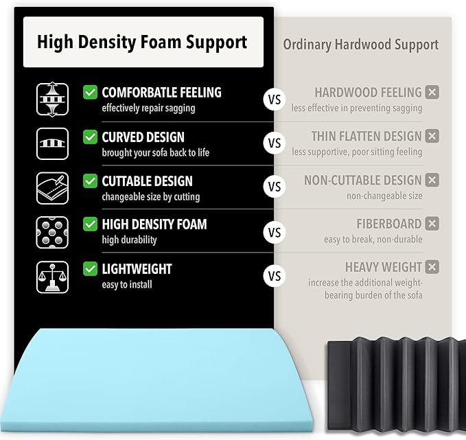 Tromlycs Couch Sofa Cushion Support for Sagging Seat 22 x 22 inch Arched Furniture Seat Under Cushion Sag Repair Set of 2