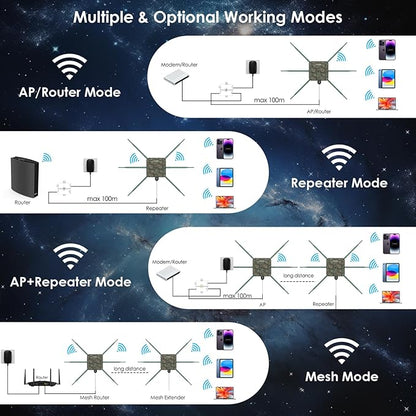 WAVLINK AX3000 Outdoor WiFi Access Point with PoE, 2025 New Model Long Range Outdoor Wireless Repeater, Dual Band 2.4G+5G, 6x7dBi High-gain Antennas, IP67 Weatherproof, Work with Starlink, Greenwood