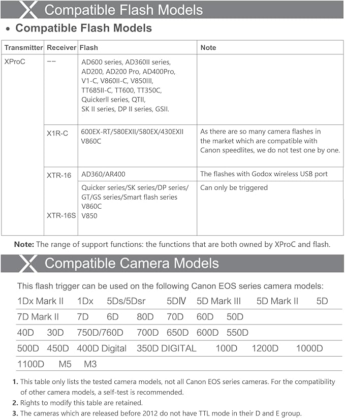 Godox XPro-C E-TTL Wireless Flash Trigger Transmitter for Canon EOS HSS 1/8000s TTL-Convert-Manual Function Large LCD Screen Slanted Design 11 Customizable Functions 5 Dedicated Group Buttons