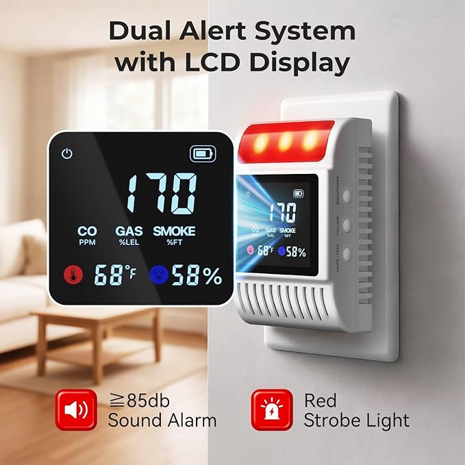 6-in-1 Smoke and Carbon Monoxide Detectors Plug in, Gas Leak Detector with Battery Backup Slot, Adjustable Brightness & Volume Levels, Smoke Alarm with Temp/Humidity for Home, RV, Travel(MR818,2-Pack)