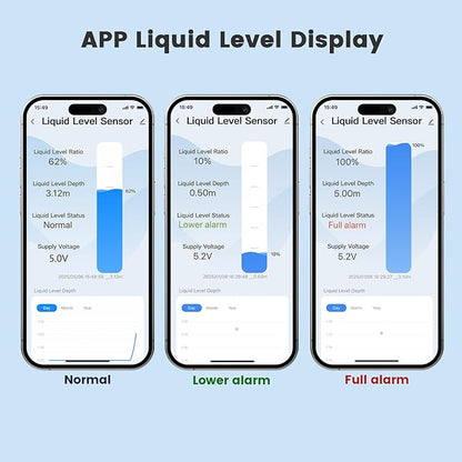 Moray Smart WiFi Water Level Sensor Water Level Transmitter Level Monitor Sensor , Gateway Automatic Alarm Indicator for Smart Life Mobile APP Smart Home Remote IP67 Waterproof (ME202R 5m)