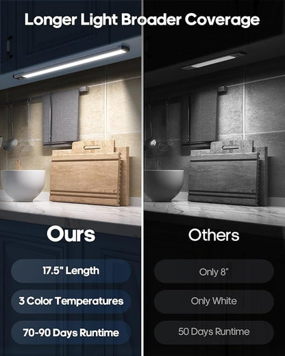 17.5Inch Under Cabinet Lighting, 4500mAh Rechargeable Battery Motion Sensor Light Indoor, Wireless Under Cabinet Lights for Kitchen, Closet(4 Pack)