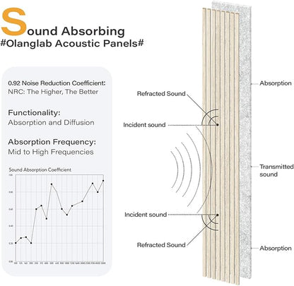 Olanglab Wood Slat Wall Panels 4 Pack, Wooden Acoustic Wall Panels, 94.5"x12.6" Each 3D Wall Panels for Interior Wall Decor (Light Oak-Grey Felt-Extendo Trio)