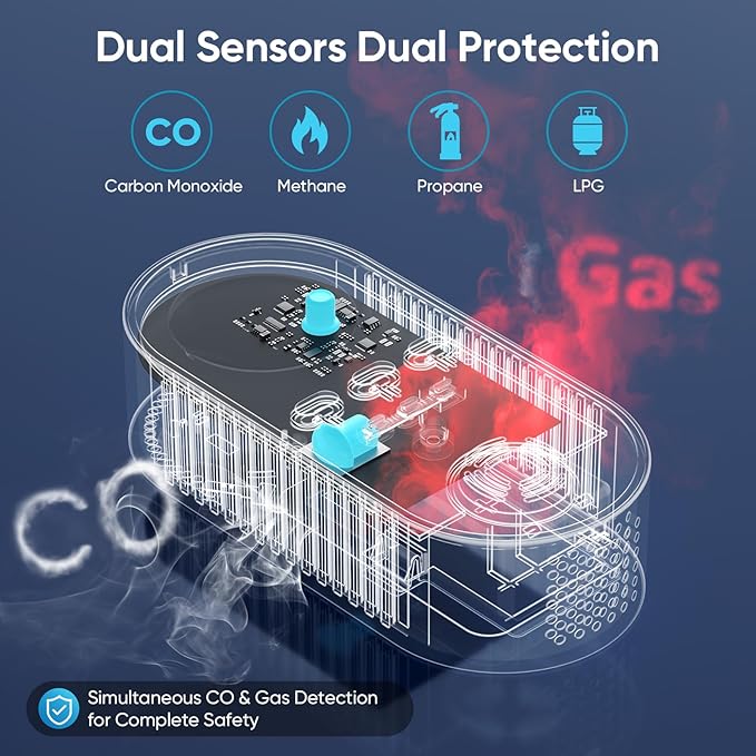 5-in-1 Gas Leak Detector & Carbon Monoxide Detectors Plug in, Portable Carbon Monoxide Detector with Brightness & Volume Adjustment Temperature & Humidity, Battery Backup for Home/RV/Travel