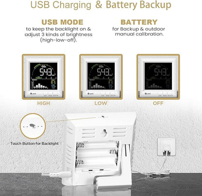 CO2 Monitor Carbon Dioxide Detector for Home, 3 Adjustable Volume for Alerts & 3 Adjustable Backlight, Photoacoustic Sensor for Temperature Humidity & Indoor Air Quality Monitor
