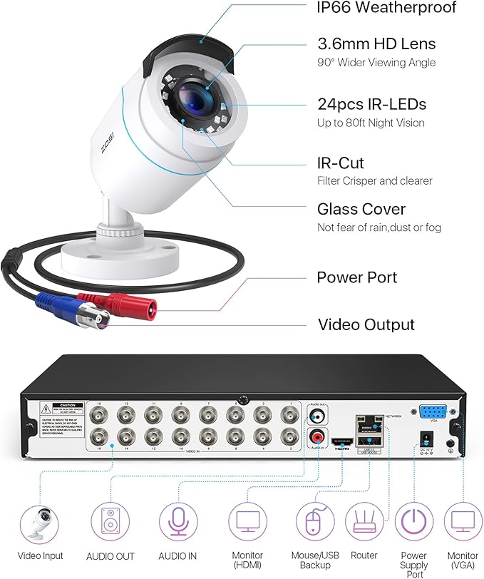 ZOSI H.265+ 16 Channel Security Camera System with AI Human Vehicle Detection, 16CH 1080p DVR and 8 x CCTV Weatherproof Bullet Camera Outdoor Indoor, 80ft Night Vision, 90°Wide Angle (No Hard Drive)