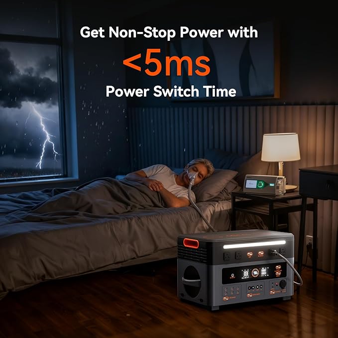 Oscal PM2400 Portable Power Station, 1872Wh LiFePO4 Home Backup Battery, Dual Speaker 2400W Solar Generator(Surge 4800W), Dual Wireless Charging Pad, with 200W solar panel