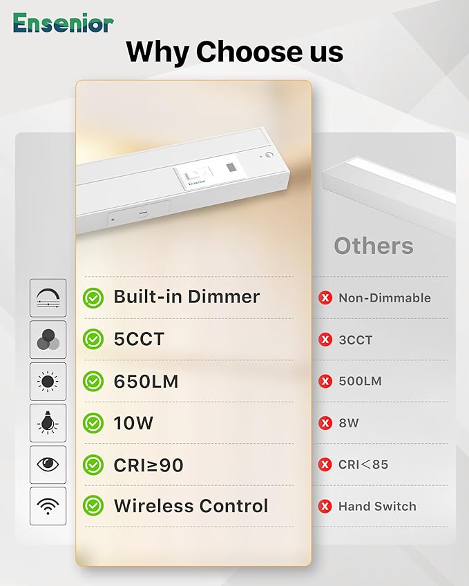 Ensenior 18 Inch Hand Wave Motion Sensor LED Under Cabinet Lighting with Hardwired or Plug-in Installation, Dimmable Under Counter Lights with 2.4G Wireless Control for Kitchen, 5CCT, 120V, 10W 650LM